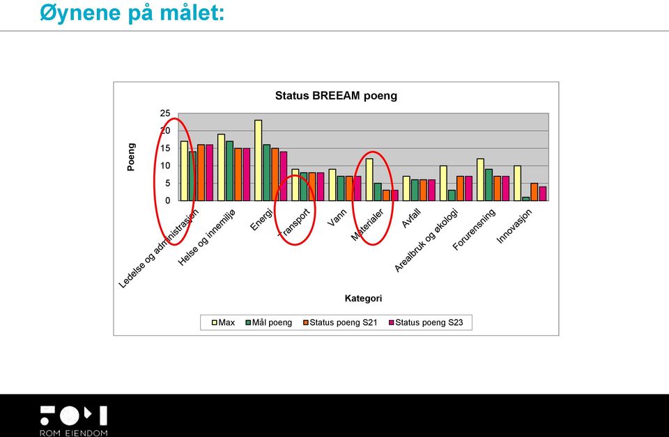 Kategori Max Mål poeng Status