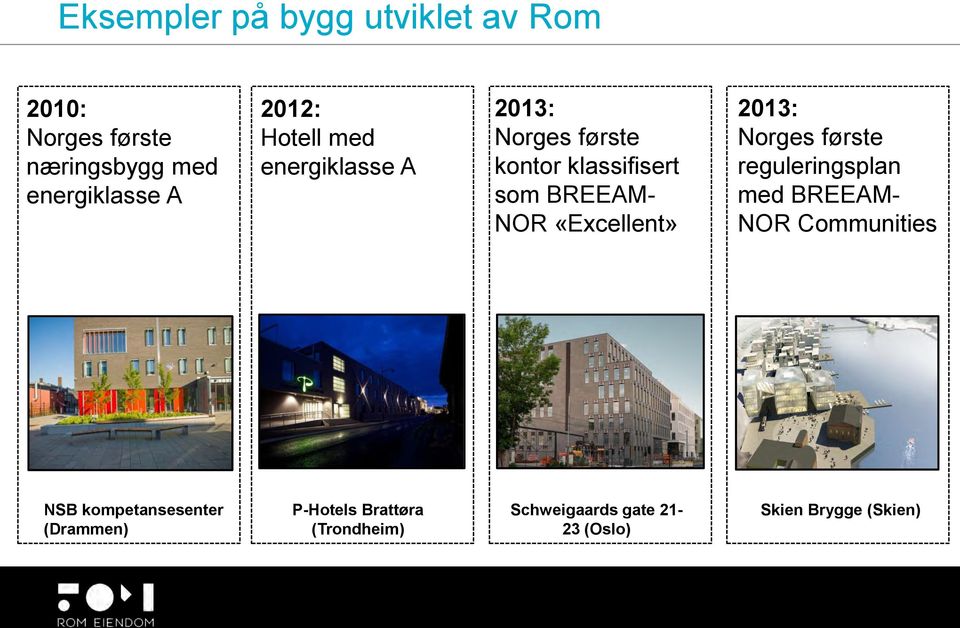 «Excellent» 2013: Norges første reguleringsplan med BREEAM- NOR Communities NSB