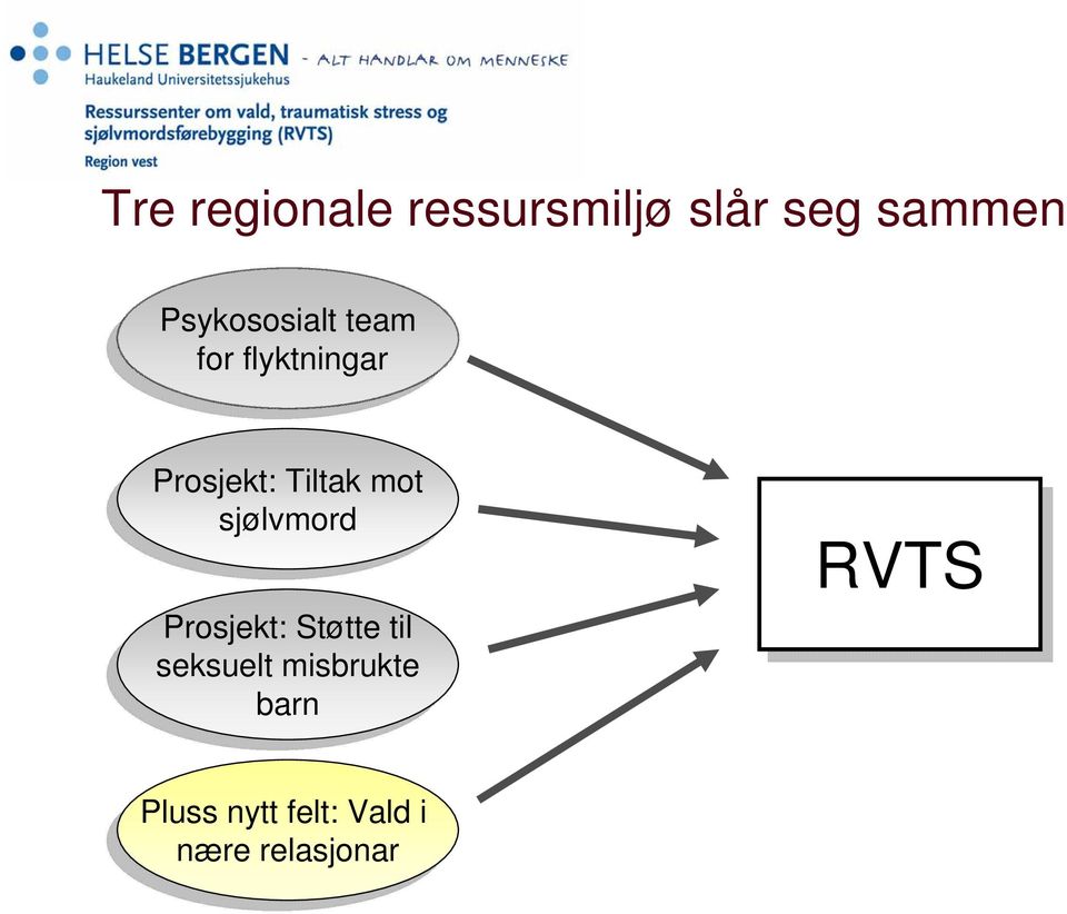 Prosjekt: Støtte Støtte til til seksuelt misbrukte barn barn RVTS