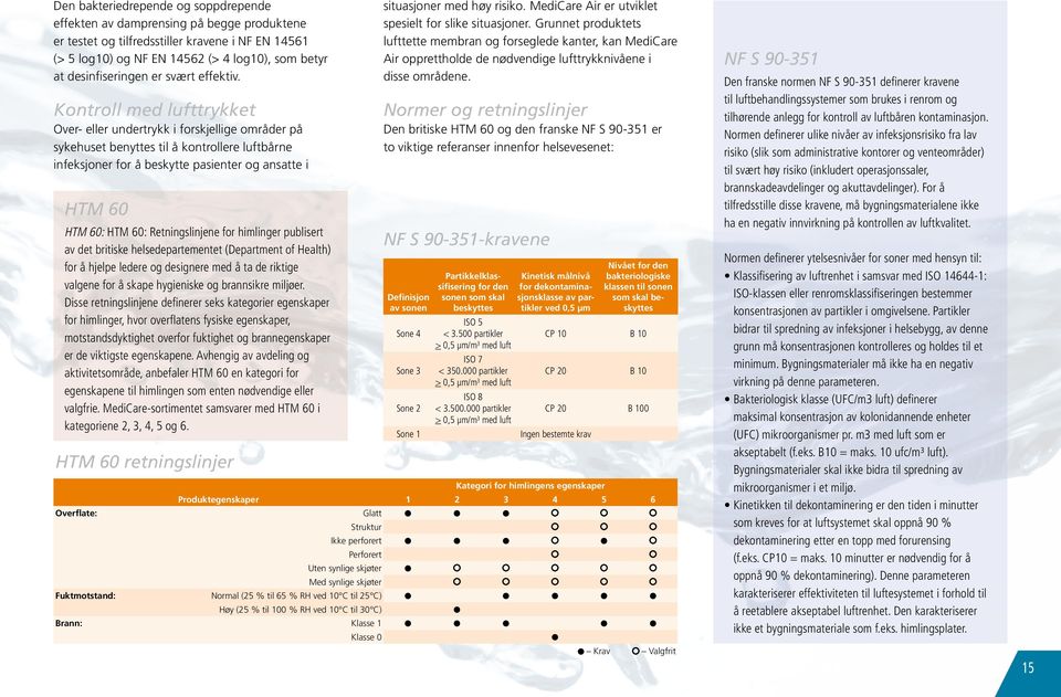 Kontroll med lufttrykket Over- eller undertrykk i forskjellige områder på sykehuset benyttes til å kontrollere luftbårne infeksjoner for å beskytte pasienter og ansatte i HTM 60 HTM 60: HTM 60: