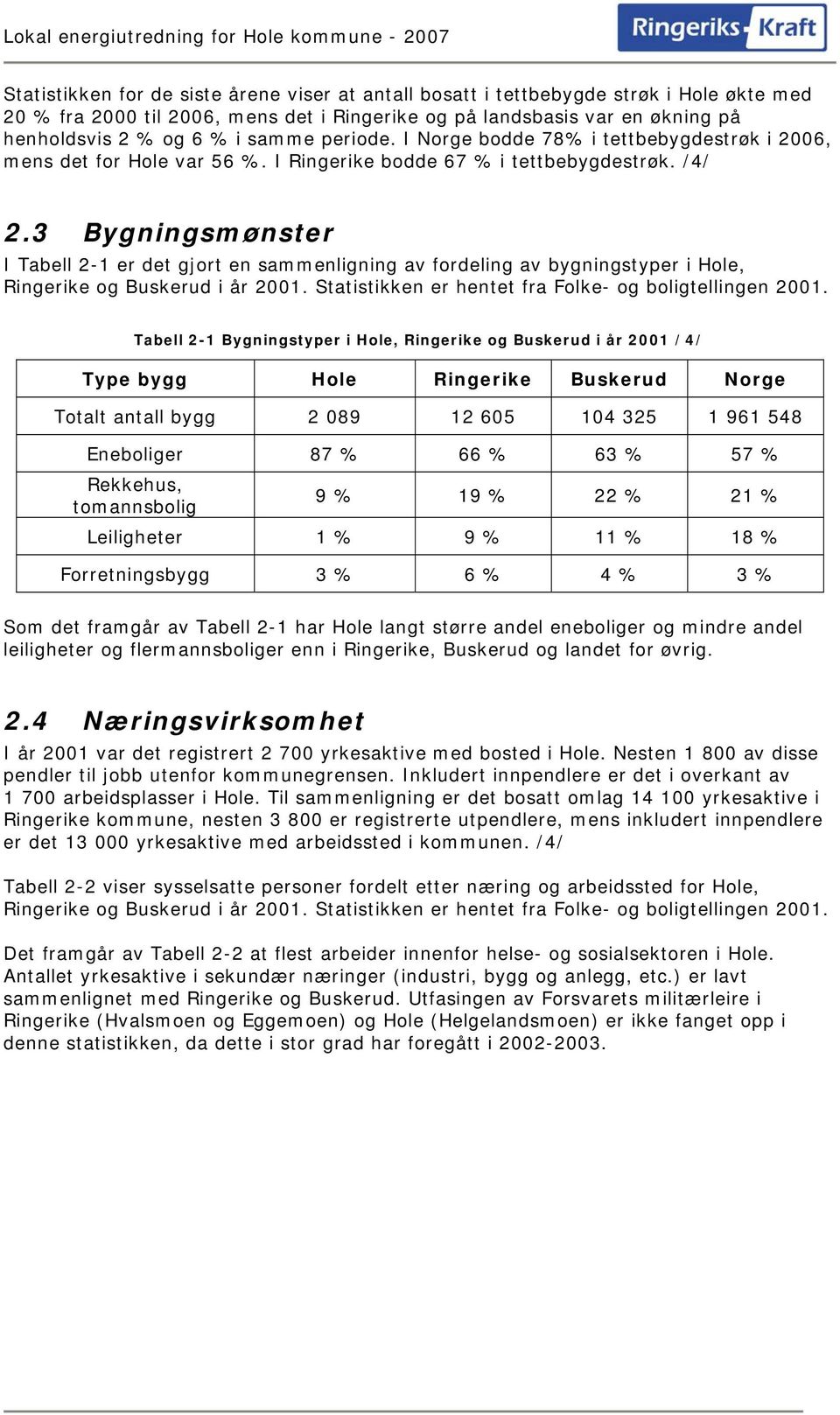 3 Bygningsmønster I Tabell 2-1 er det gjort en sammenligning av fordeling av bygningstyper i Hole, Ringerike og Buskerud i år 2001. Statistikken er hentet fra Folke- og boligtellingen 2001.