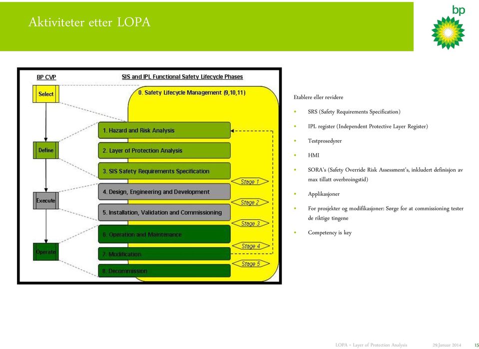 Risk Assessment s, inkludert definisjon av max tillatt overbroingstid) Applikasjoner For