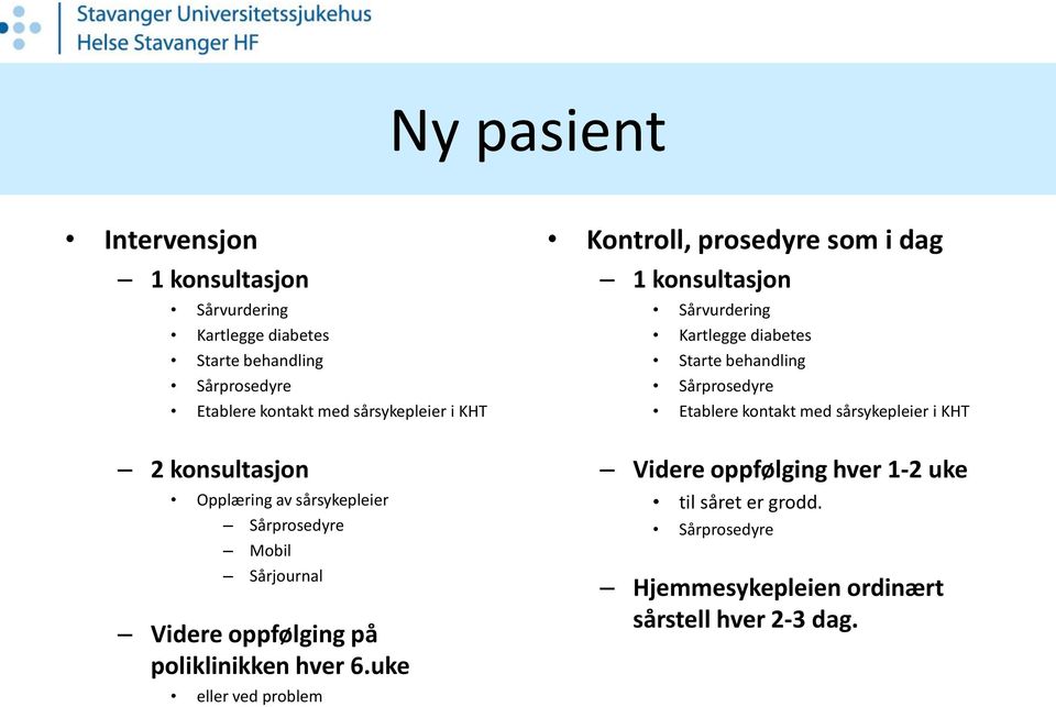 uke eller ved problem Kontroll, prosedyre som i dag 1 konsultasjon Sårvurdering Kartlegge diabetes Starte behandling Sårprosedyre