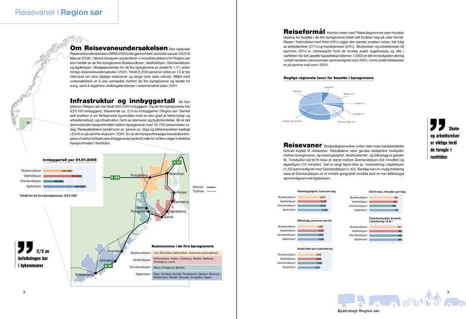 Utvalgsprosenten for de fire byregionene er utvidet til 1,7% siden forrige reisevaneundersøkelse i 2001. Totalt 8.