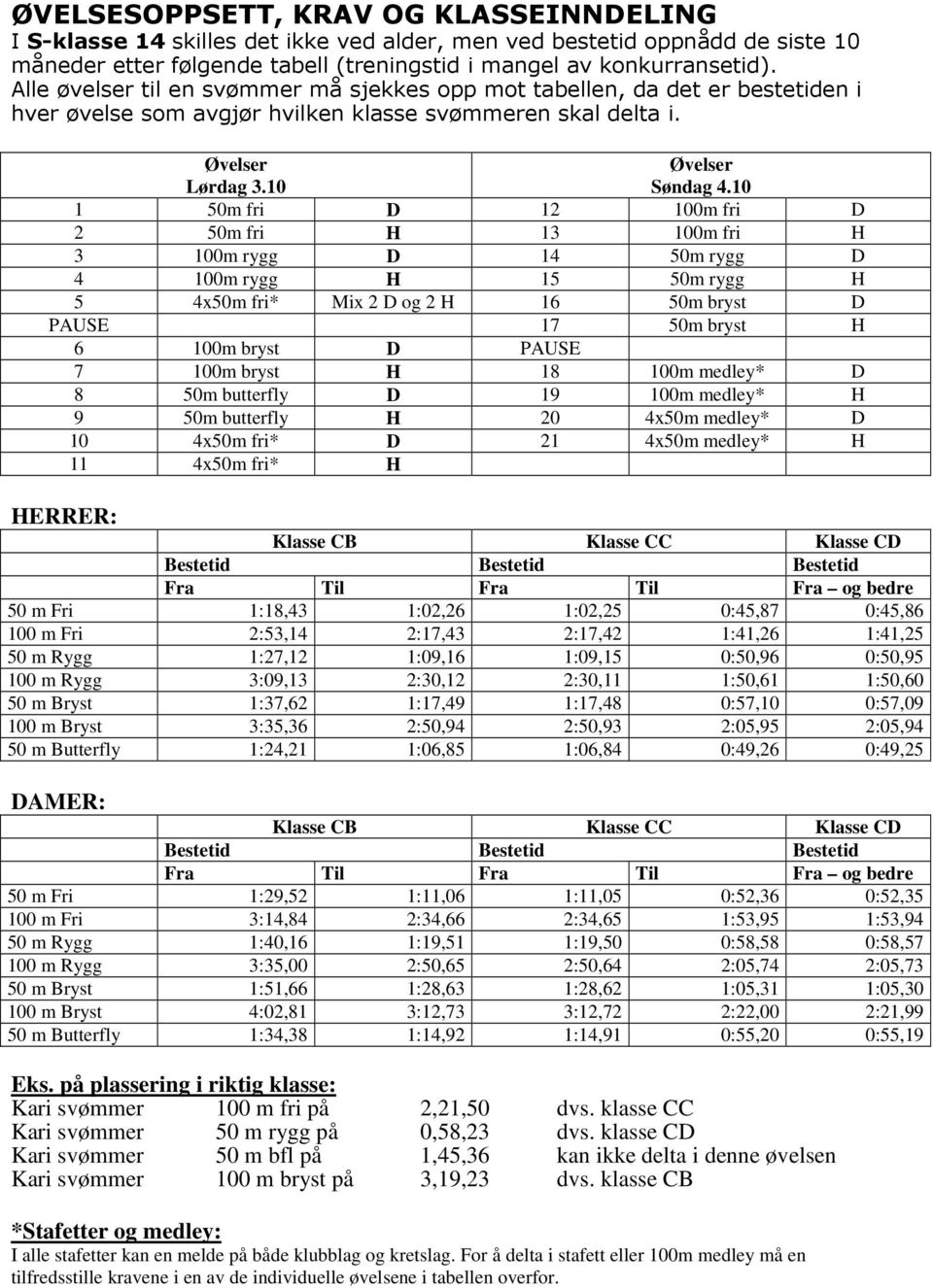 10 1 50m fri D 12 100m fri D 2 50m fri H 13 100m fri H 3 100m rygg D 14 50m rygg D 4 100m rygg H 15 50m rygg H 5 4x50m fri* Mix 2 D og 2 H 16 50m bryst D PAUSE 17 50m bryst H 6 100m bryst D PAUSE 7