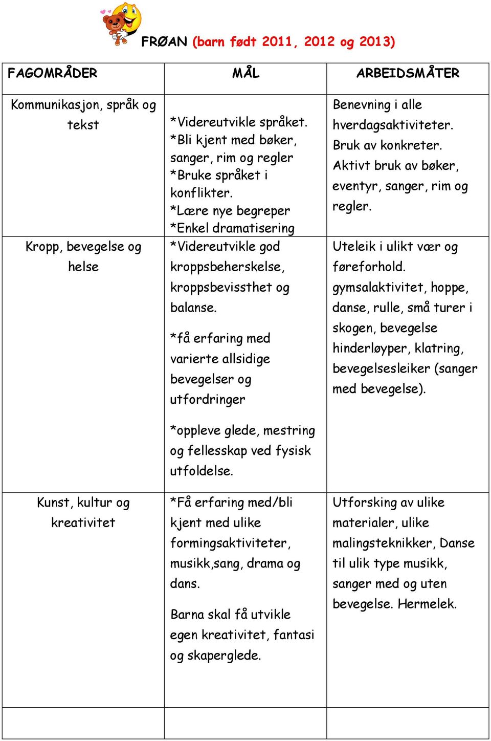 *få erfaring med varierte allsidige bevegelser og utfordringer Benevning i alle hverdagsaktiviteter. Bruk av konkreter. Aktivt bruk av bøker, eventyr, sanger, rim og regler.