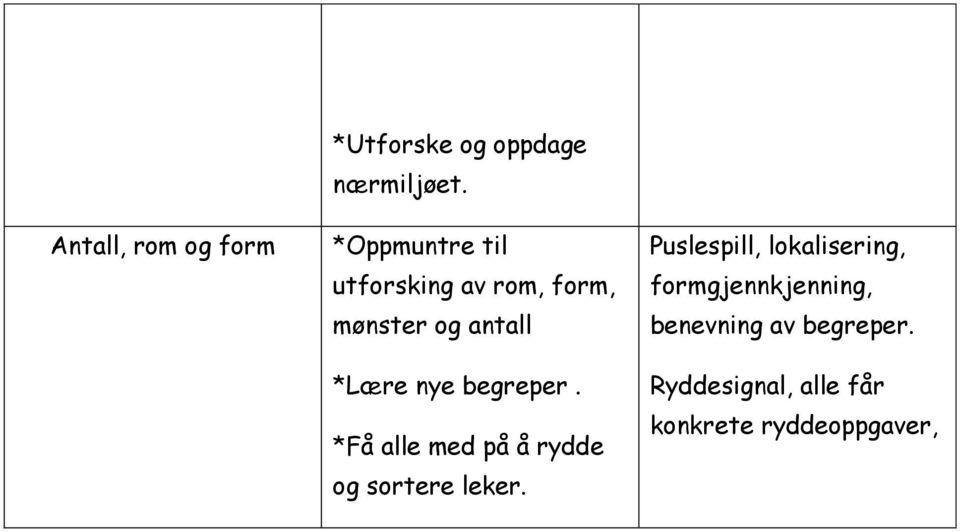 begreper. *Få alle med på å rydde og sortere leker.