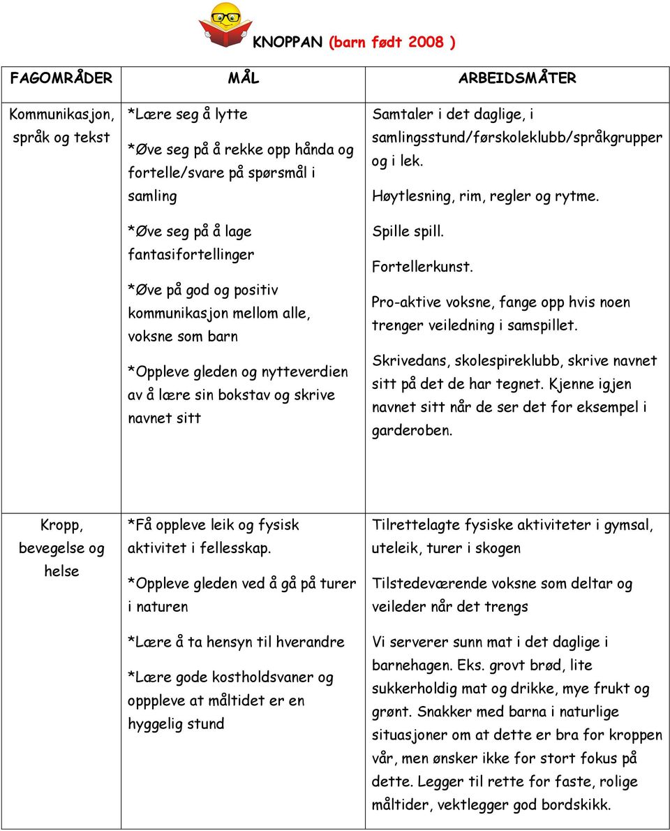 samlingsstund/førskoleklubb/språkgrupper og i lek. Høytlesning, rim, regler og rytme. Spille spill. Fortellerkunst. Pro-aktive voksne, fange opp hvis noen trenger veiledning i samspillet.