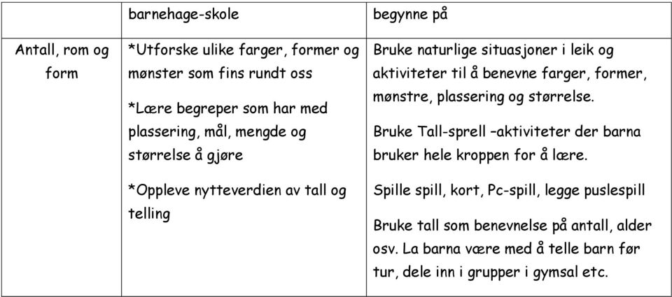 farger, former, mønstre, plassering og størrelse. Bruke Tall-sprell aktiviteter der barna bruker hele kroppen for å lære.