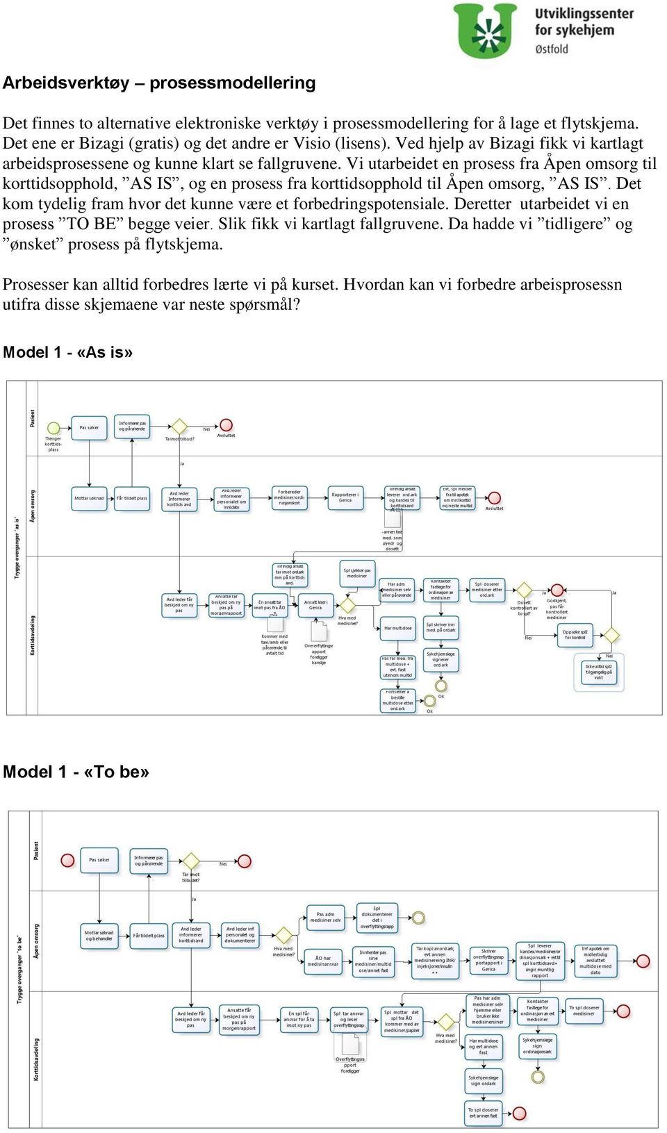 Vi utarbeidet en prosess fra Åpen omsorg til korttidsopphold, AS IS, og en prosess fra korttidsopphold til Åpen omsorg, AS IS. Det kom tydelig fram hvor det kunne være et forbedringspotensiale.