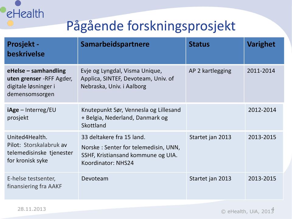 i Aalborg Knutepunkt Sør, Vennesla og Lillesand + Belgia, Nederland, Danmark og Skottland 33 deltakere fra 15 land.