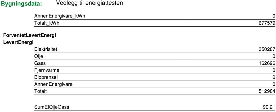 Elektrisitet 350287 Olje 0 Gass 162696 Fjernvarme 0