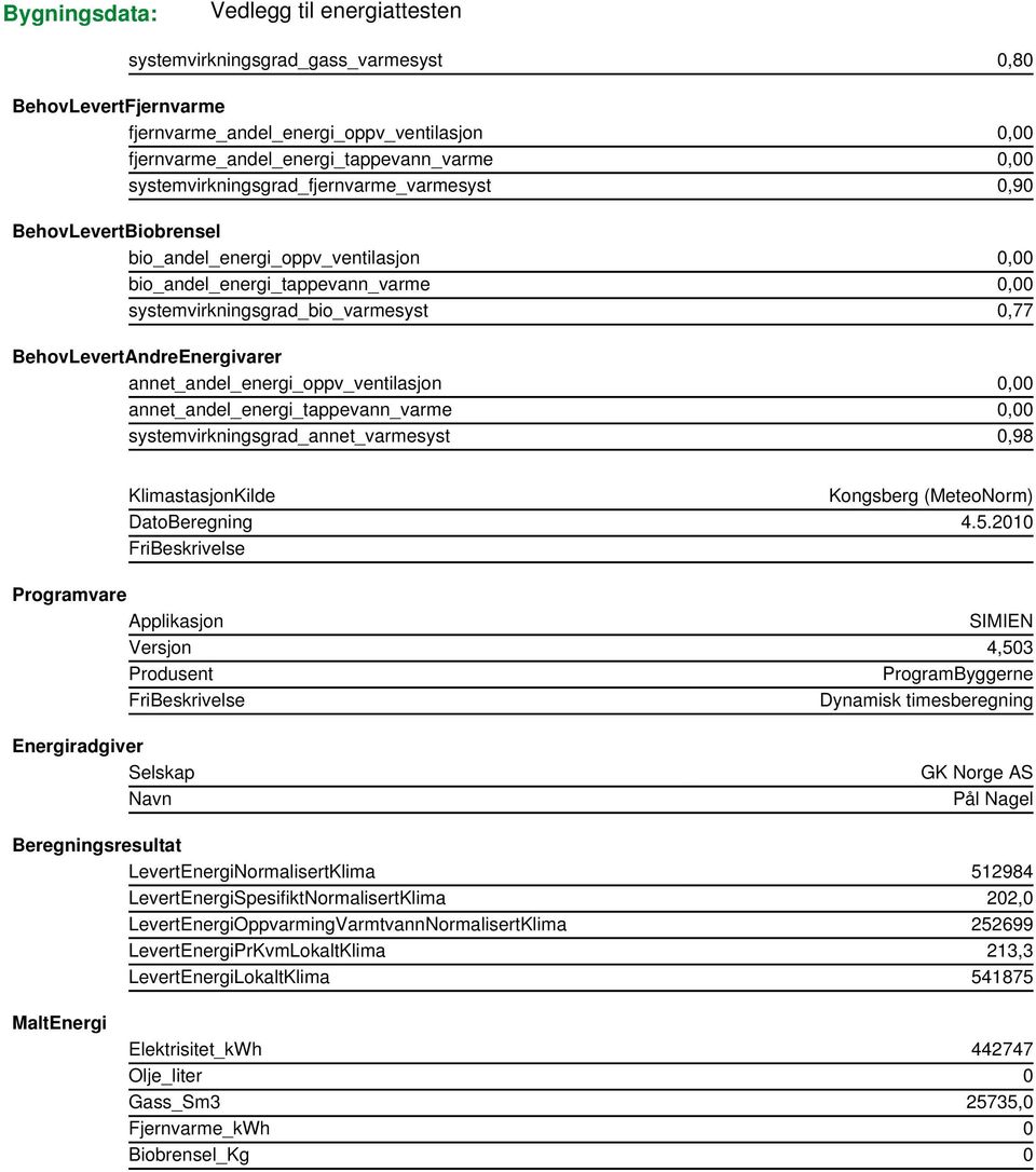 BehovLevertAndreEnergivarer annet_andel_energi_oppv_ventilasjon 0,00 annet_andel_energi_tappevann_varme 0,00 systemvirkningsgrad_annet_varmesyst 0,98 KlimastasjonKilde Kongsberg (MeteoNorm)