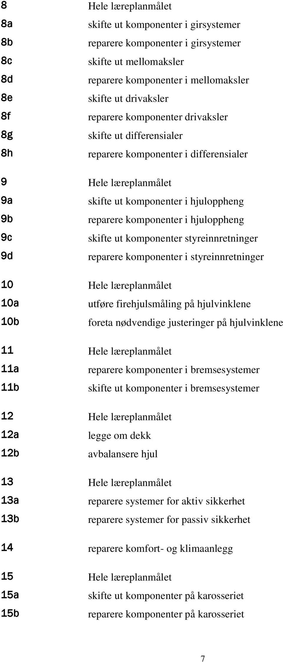 ut komponenter styreinnretninger 9d reparere komponenter i styreinnretninger 10 Hele læreplanmålet 10a utføre firehjulsmåling på hjulvinklene 10b foreta nødvendige justeringer på hjulvinklene 11 Hele