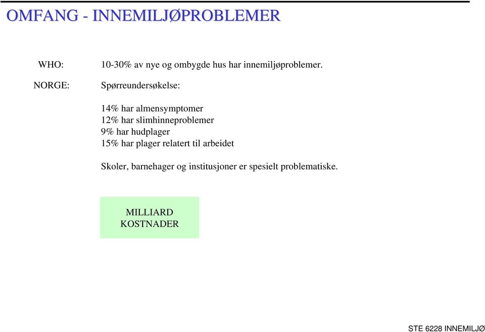 Spørreundersøkelse: 14% har almensymptomer 12% har slimhinneproblemer 9%