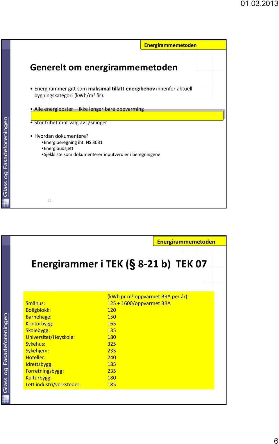 NS 3031 Energibudsjett Sjekkliste som dokumenterer inputverdier i beregningene 11 Energirammemetoden Energirammer i TEK ( 8-21 b) TEK 07 (kwh pr m 2 oppvarmet BRA per år):