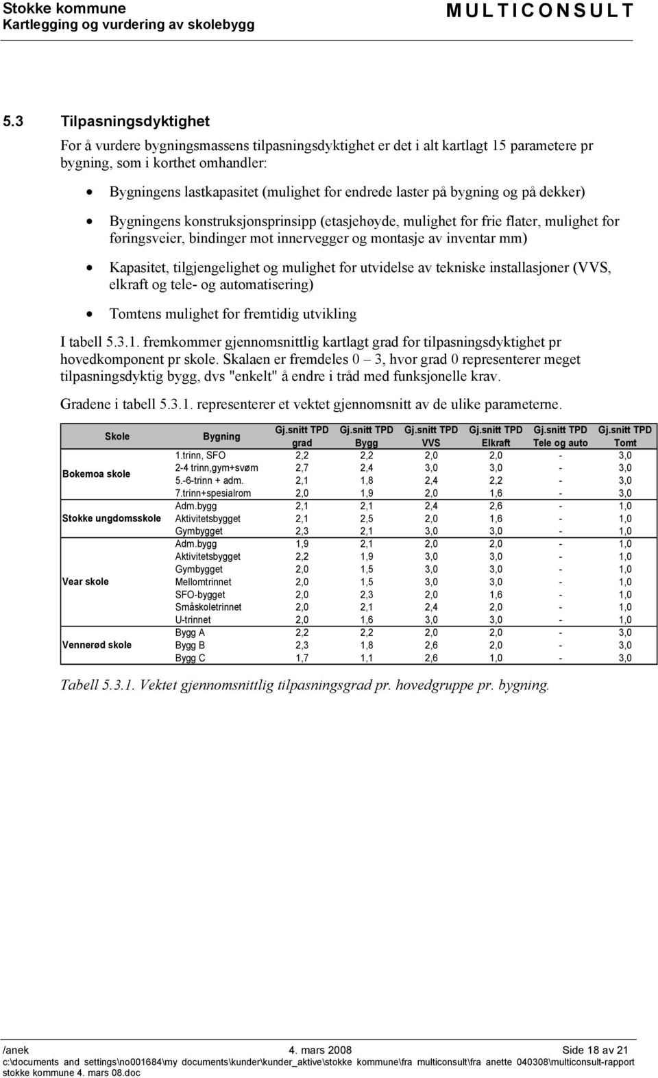 tilgjengelighet og mulighet for utvidelse av tekniske installasjoner (VVS, elkraft og tele- og automatisering) Tomtens mulighet for fremtidig utvikling I tabell 5.3.1.