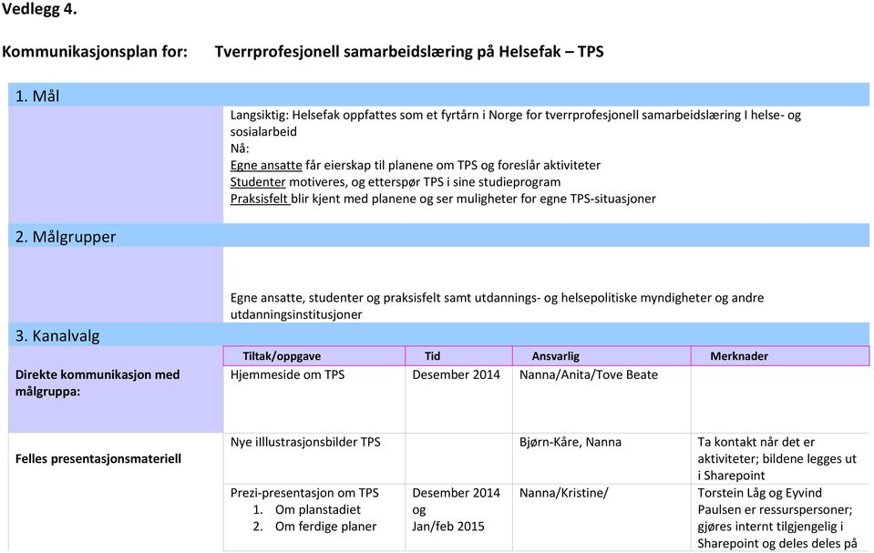 eierskap til planene om TPS og foreslår aktiviteter Studenter motiveres, og etterspør TPS i sine studieprogram Praksisfelt blir kjent med planene og ser muligheter for egne TPS-situasjoner 2.