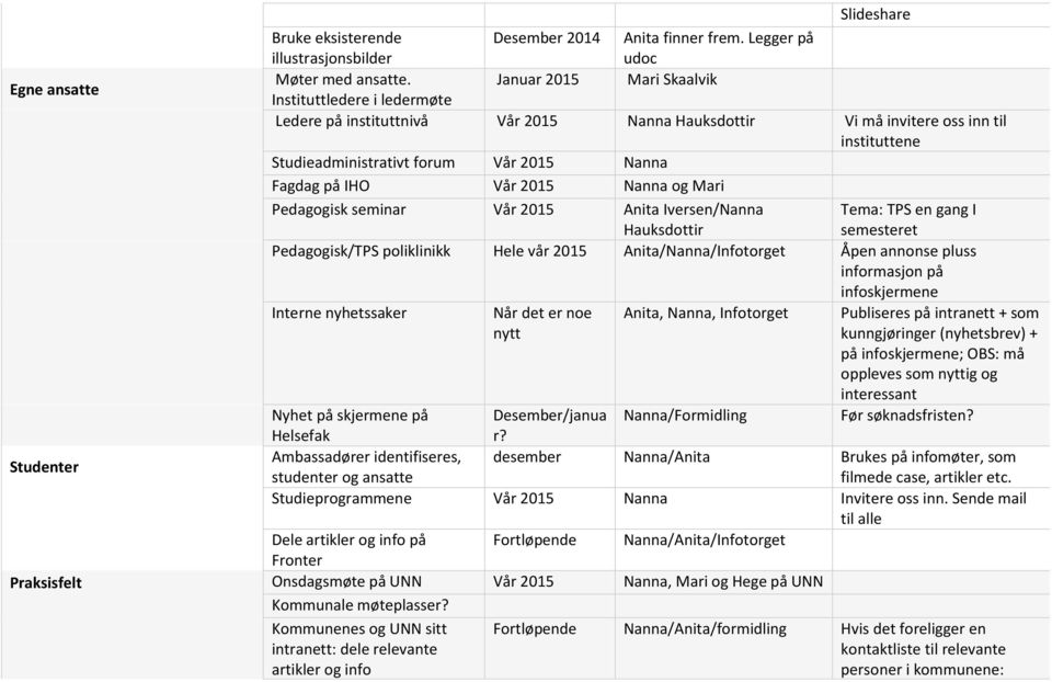 IHO Vår 2015 Nanna og Mari Pedagogisk seminar Vår 2015 Anita Iversen/Nanna Hauksdottir Tema: TPS en gang I semesteret Pedagogisk/TPS poliklinikk Hele vår 2015 Anita/Nanna/Infotorget Åpen annonse