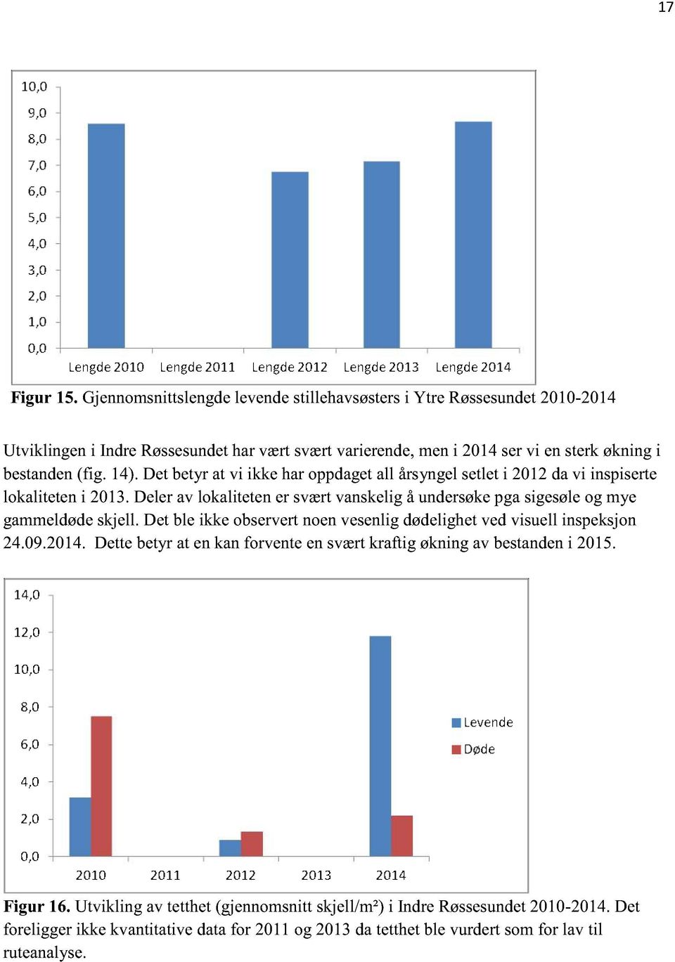 14). Det betyrat vi ikke haroppdaget all årsyngel setleti 2012davi inspiserte lokaliteteni 2013.