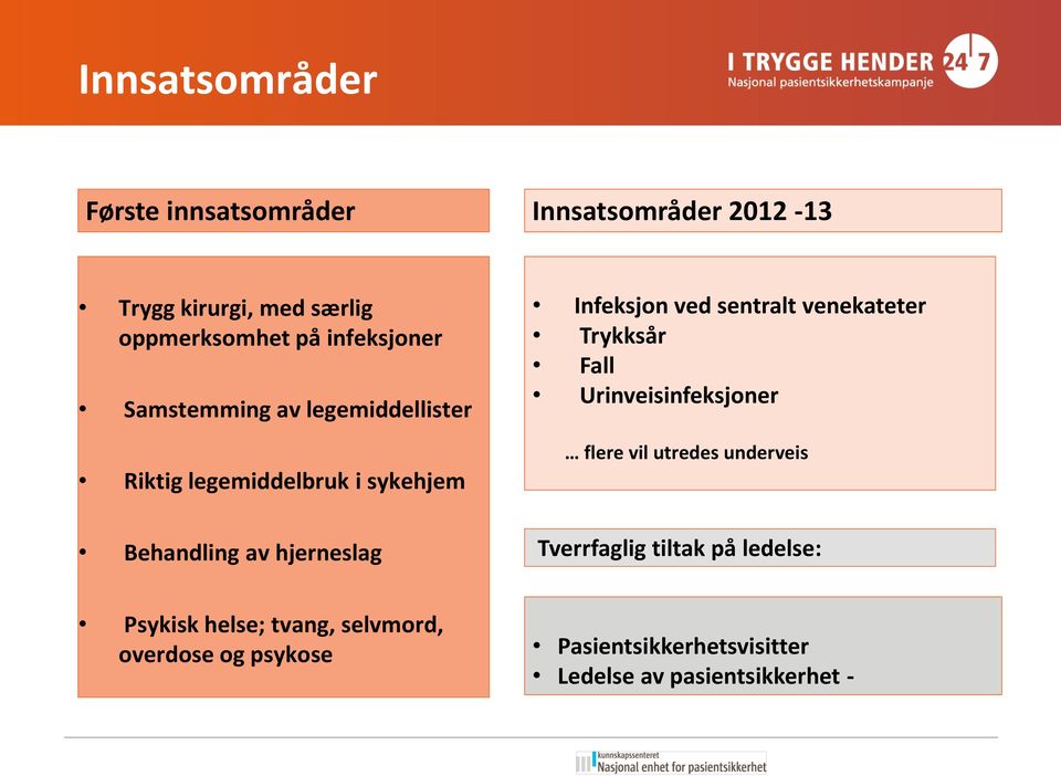 Infeksjon ved sentralt venekateter Trykksår Fall Urinveisinfeksjoner flere vil utredes underveis Tverrfaglig