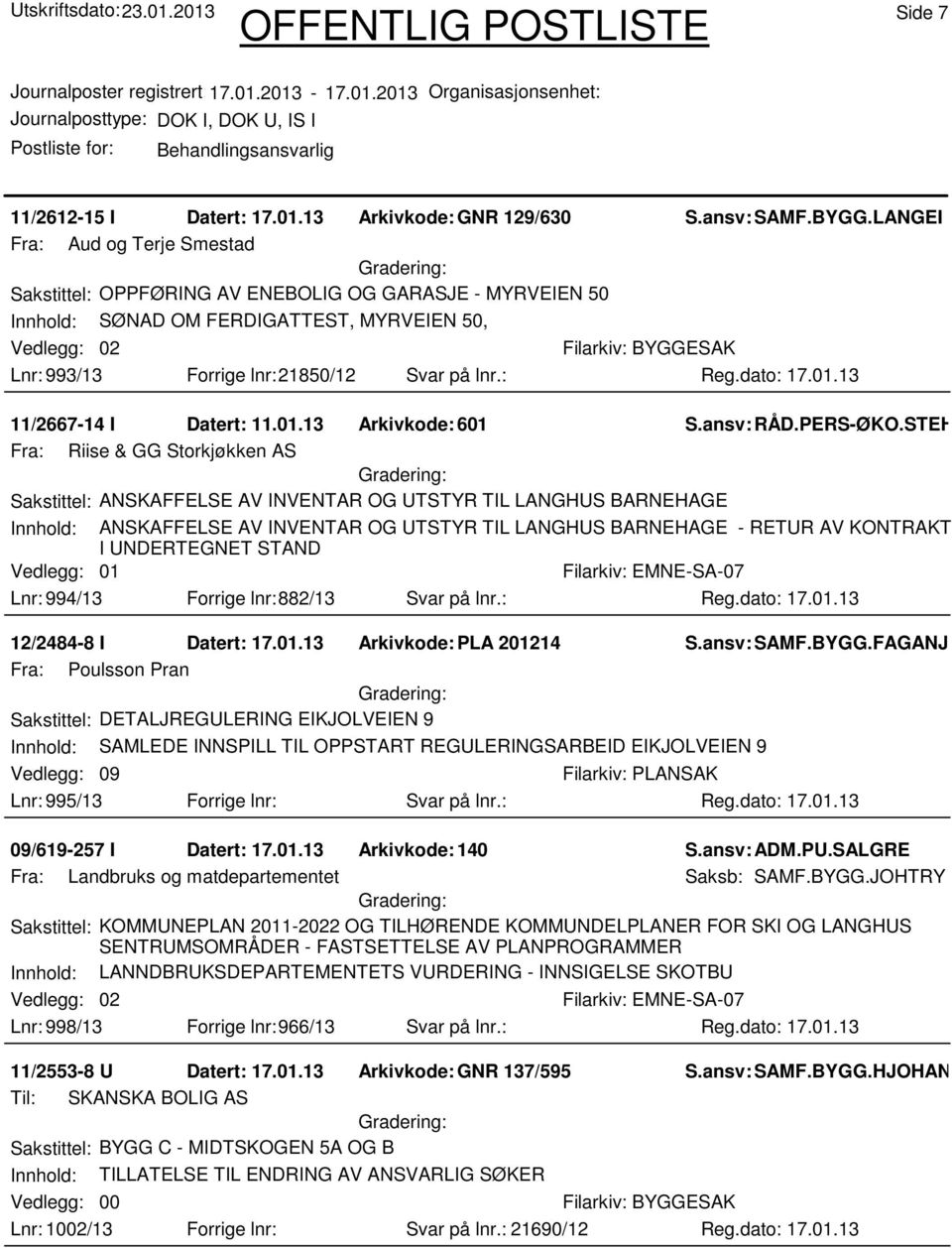 : 11/2667-14 I Datert: 11.01.13 Arkivkode:601 S.ansv: RÅD.PERS-ØKO.