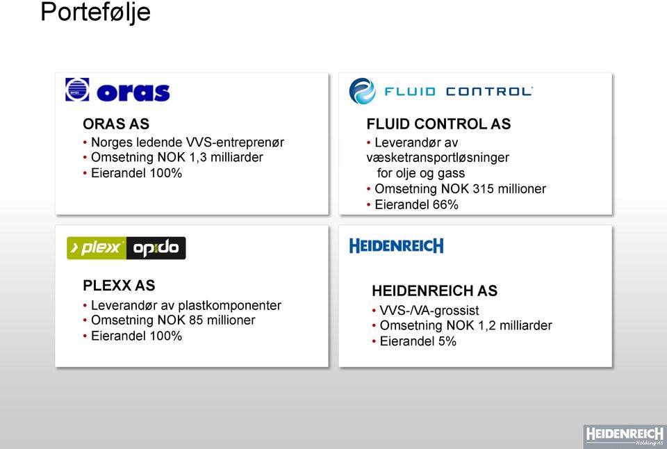 315 millioner Eierandel 66% PLEXX AS Leverandør av plastkomponenter Omsetning NOK 85