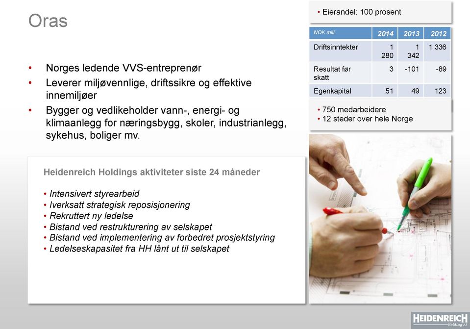 2014 2013 2012 Driftsinntekter 1 280 Resultat før skatt 1 342 1 336 3-101 -89 Egenkapital 51 49 123 Totalkapital 402 465 476 750 medarbeidere 12 steder over hele Norge