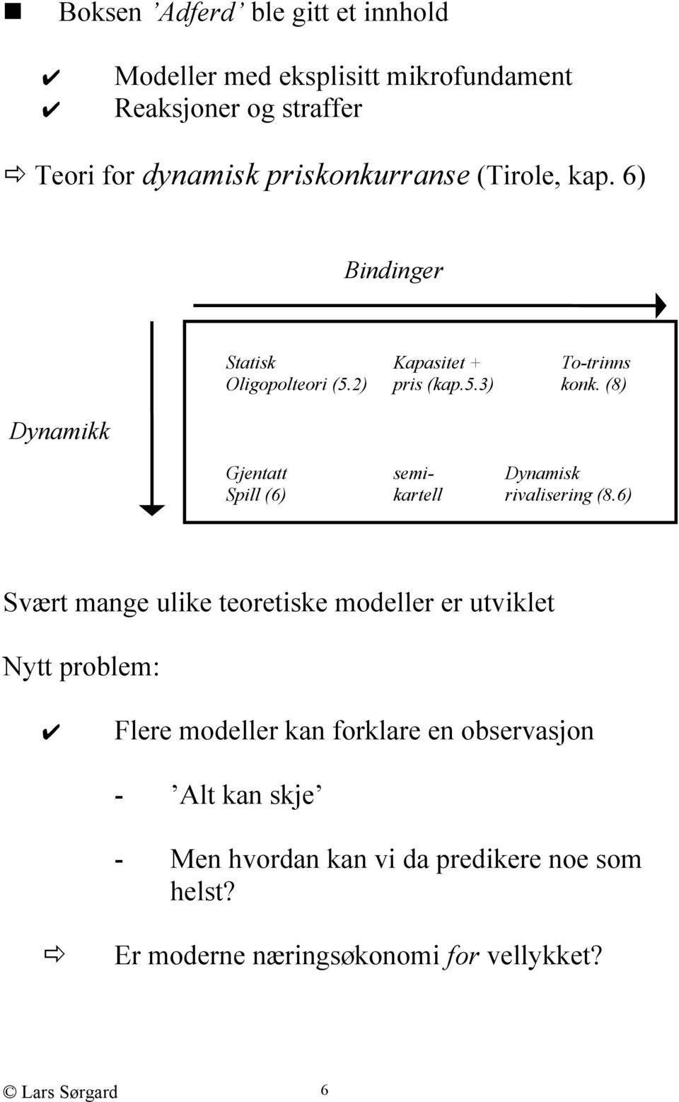 (8) Gjentatt semi- Dynamisk Spill (6) kartell rivalisering (8.