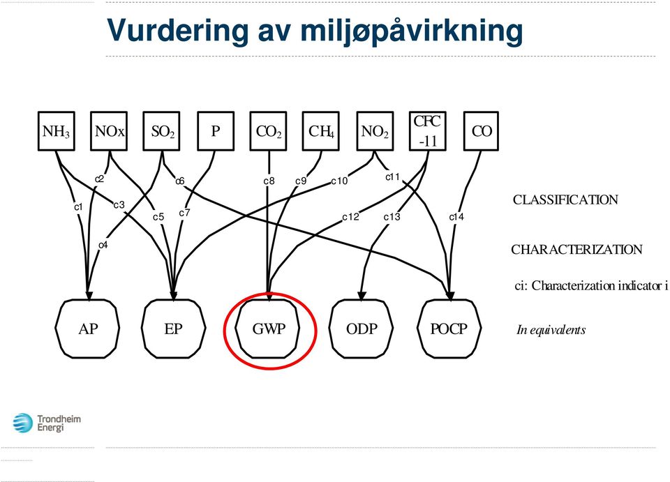 c13 c14 CLASSIFICATION c4 CHARACTERIZATION ci: