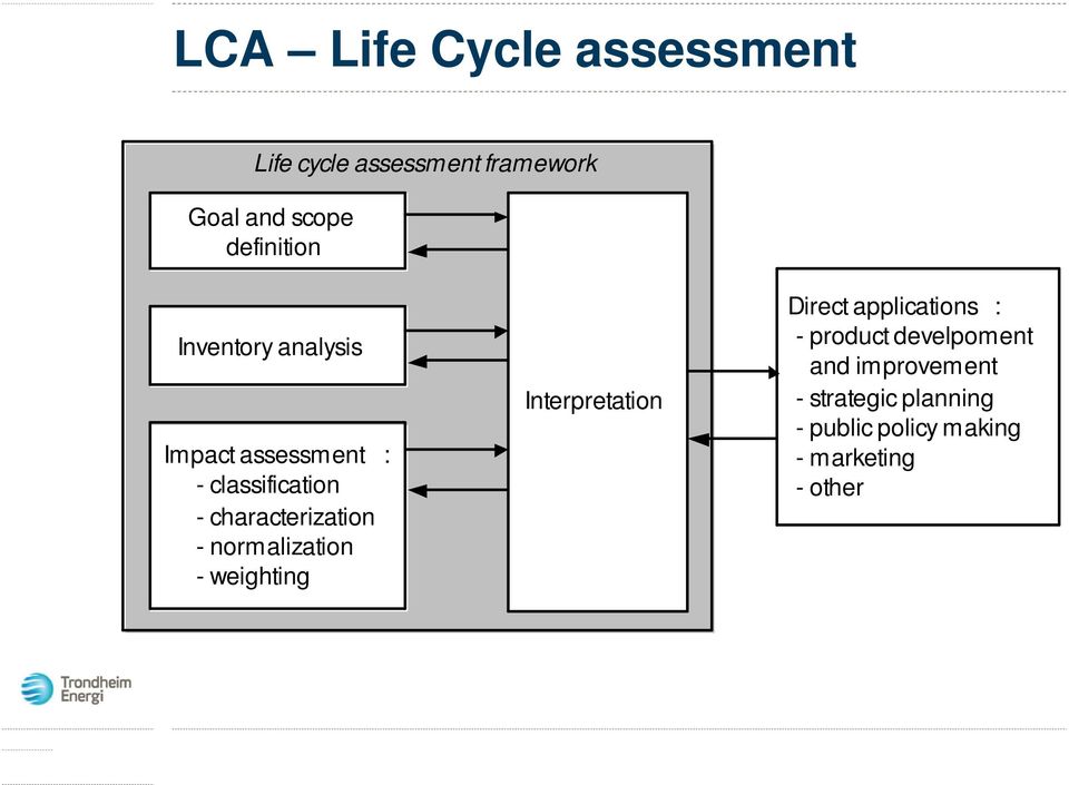 characterization - normalization - weighting Interpretation Direct applications :