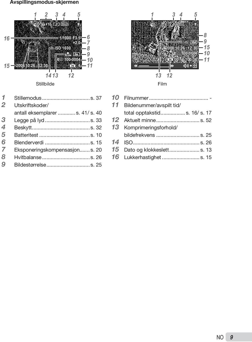 .. s. 20 8 Hvitbalanse... s. 26 9 Bildestørrelse... s. 25 10 Filnummer... - 11 Bildenummer/avspilt tid/ total opptakstid... s. 16/ s. 17 12 Aktuelt minne... s. 52 13 Komprimeringsforhold/ bildefrekvens.