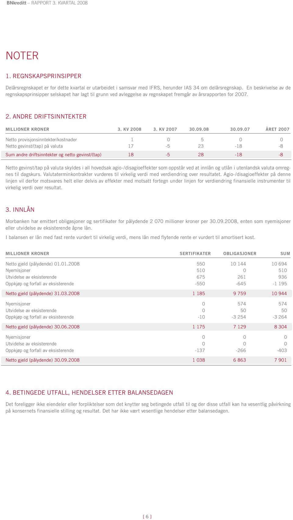 09.08 30.09.07 året 2007 Netto provisjonsinntekter/kostnader 1 0 5 0 0 Netto gevinst/(tap) på valuta 17-5 23-18 -8 Sum andre driftsinntekter og netto gevinst/(tap) 18-5 28-18 -8 Netto gevinst/tap på