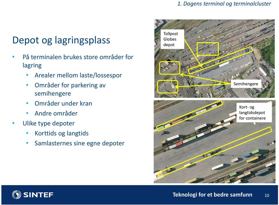 parkering av semihengere Områder under kran Andre områder Ulike type depoter Korttids og