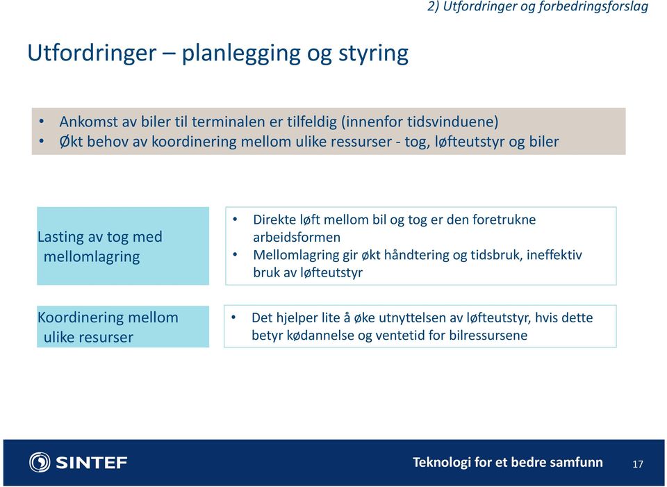 ulike resurser Direkte løft mellom bil og tog er den foretrukne arbeidsformen Mellomlagring gir økt håndtering og tidsbruk, ineffektiv bruk