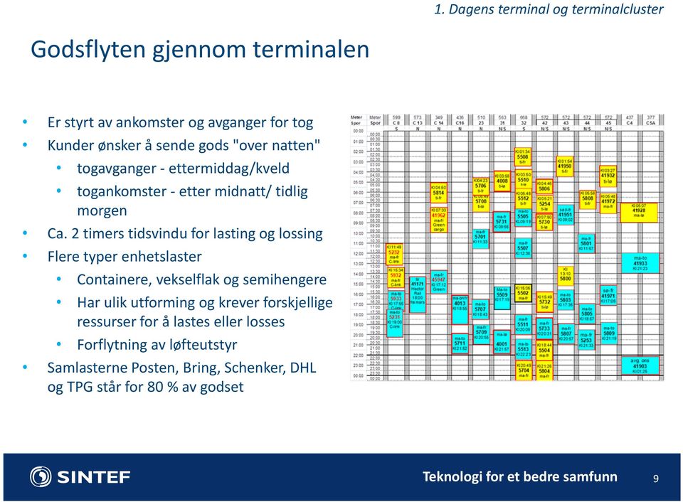 2 timers tidsvindu for lasting og lossing Flere typer enhetslaster Containere, vekselflak og semihengere Har ulik utforming og krever