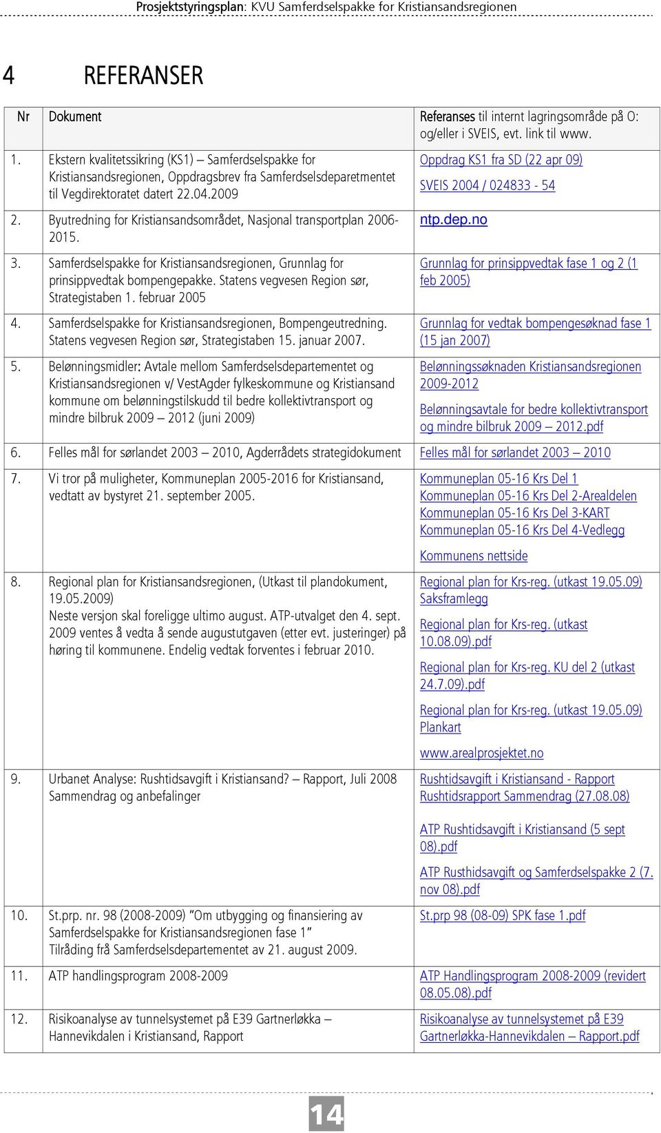 Byutredning for Kristiansandsområdet, Nasjonal transportplan 2006-2015. 3. Samferdselspakke for Kristiansandsregionen, Grunnlag for prinsippvedtak bompengepakke.