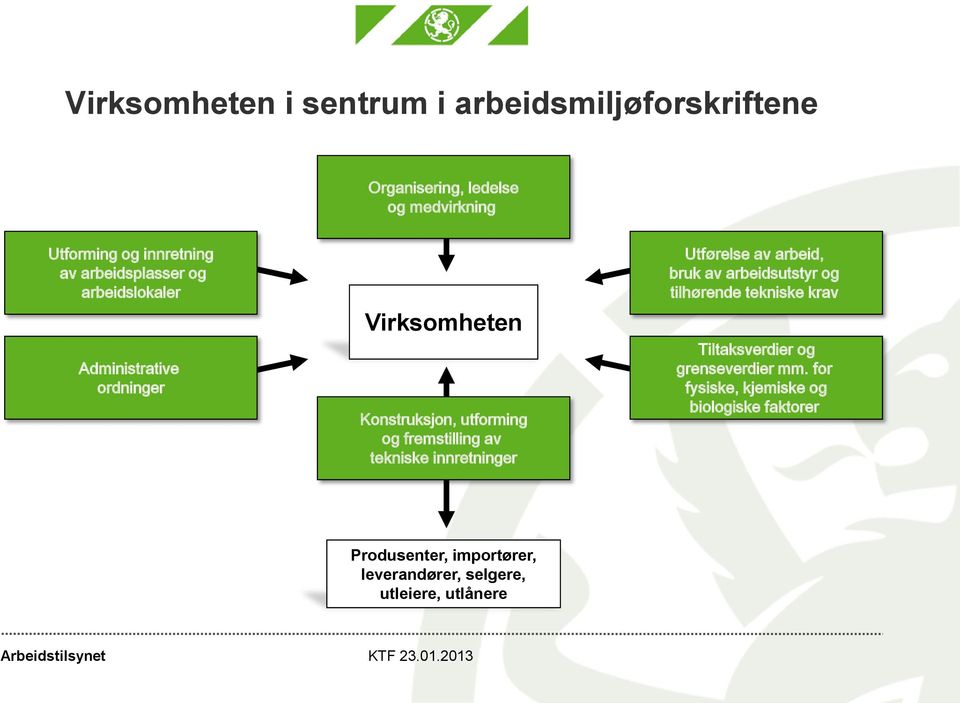 tekniske innretninger Utførelse av arbeid, bruk av arbeidsutstyr og tilhørende tekniske krav Tiltaksverdier og