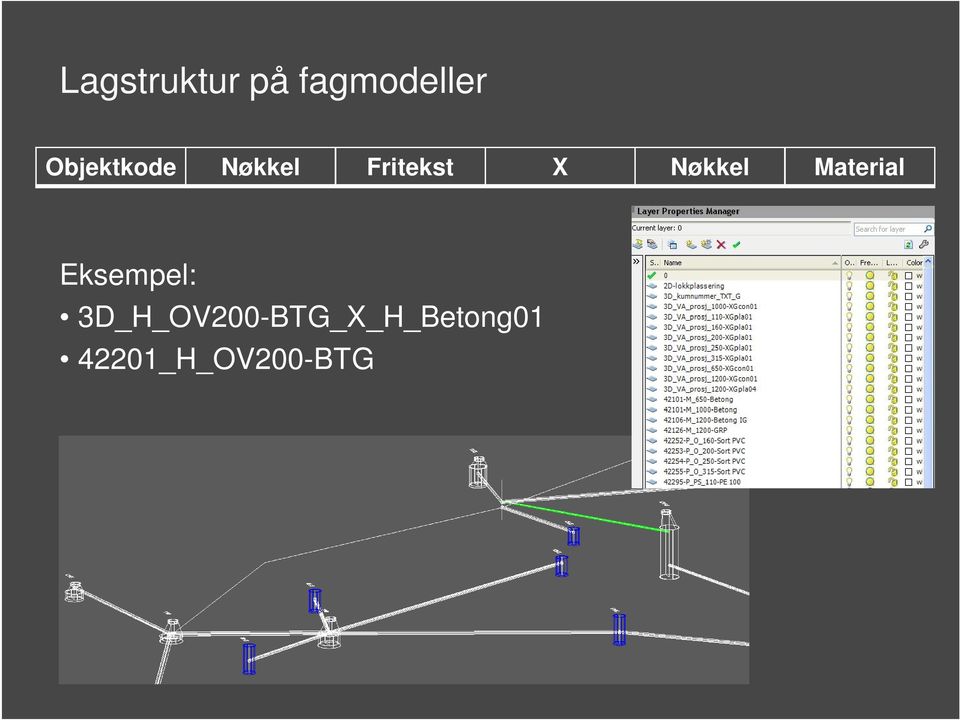 Nøkkel Material Eksempel: