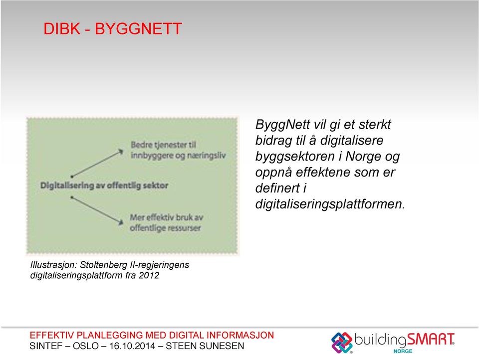 er definert i digitaliseringsplattformen.