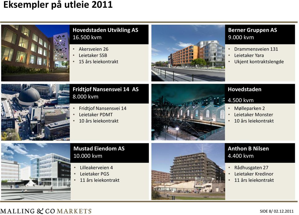 000 kvm Fridtjof Nansensvei14 Leietaker PDMT 10 års leiekontrakt Hovedstaden 4.