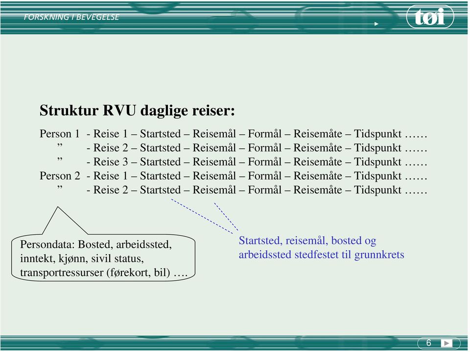 Formål Reisemåte Tidspunkt - Reise 2 Startsted Reisemål Formål Reisemåte Tidspunkt Persondata: Bosted, arbeidssted,