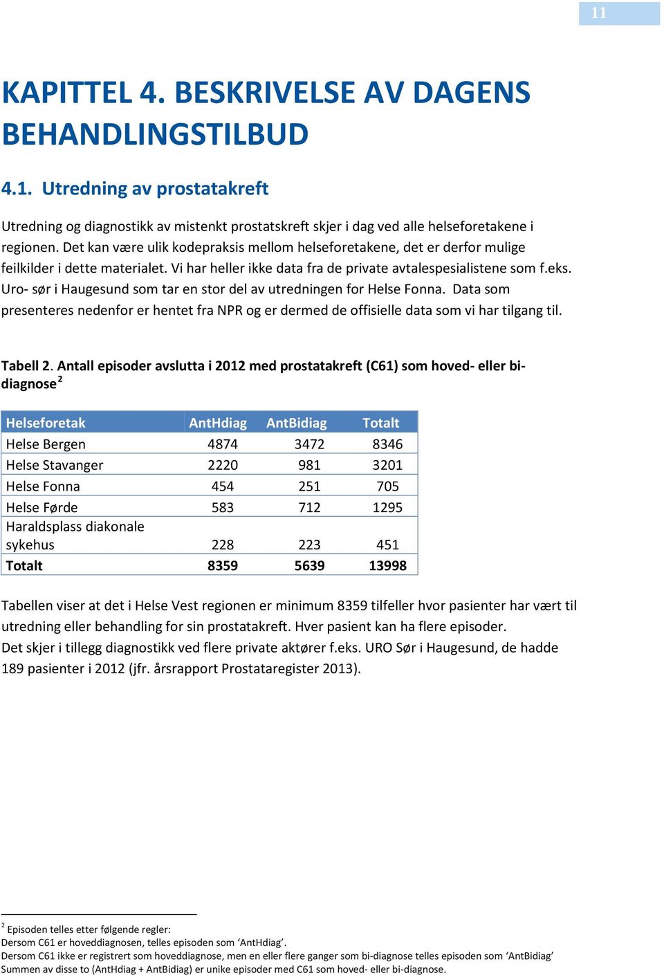 Uro- sør i Haugesund som tar en stor del av utredningen for Helse Fonna. Data som presenteres nedenfor er hentet fra NPR og er dermed de offisielle data som vi har tilgang til. Tabell 2.