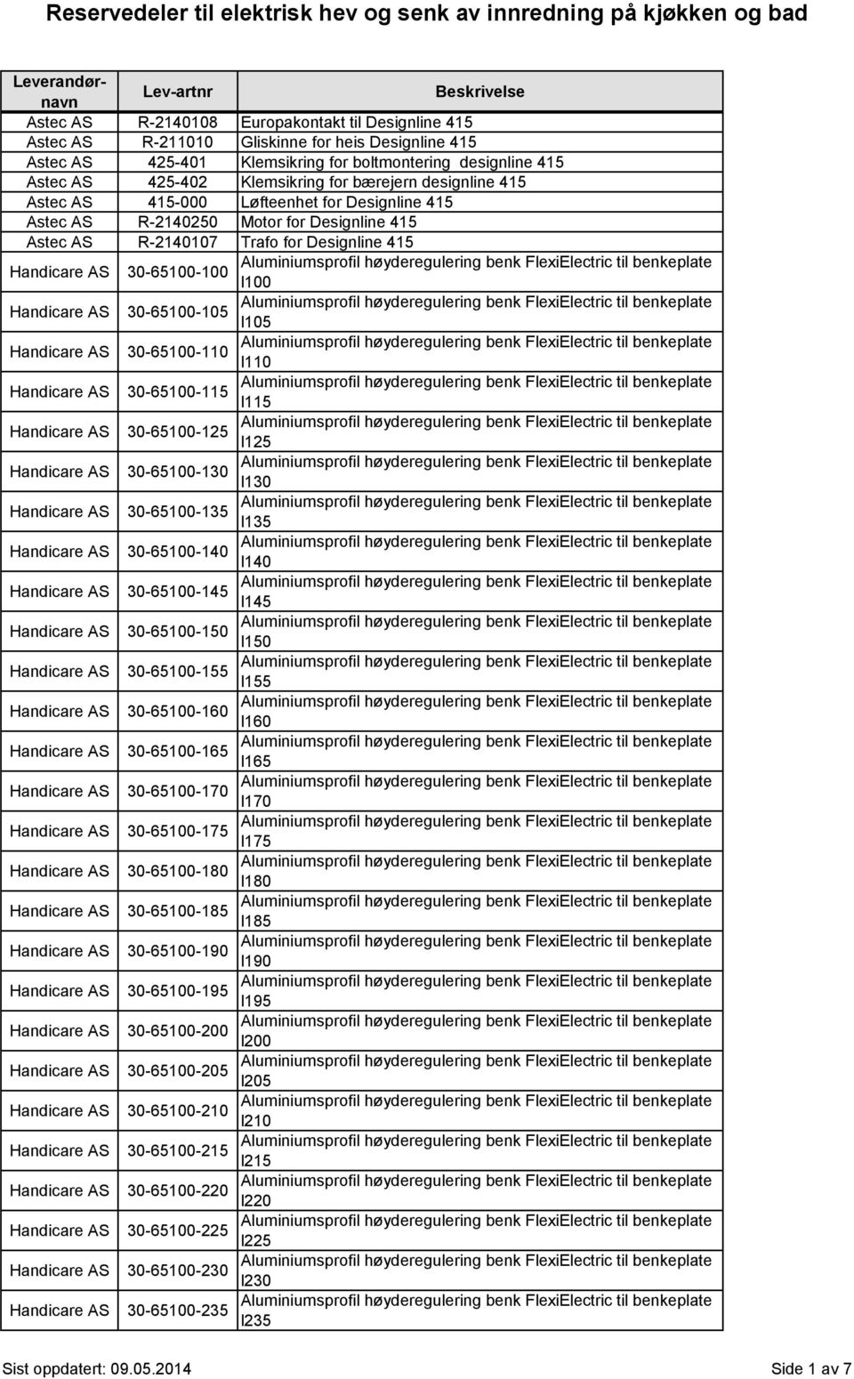 AS 30-65100-105 l105 Handicare AS 30-65100-110 l110 Handicare AS 30-65100-115 l115 Handicare AS 30-65100-125 l125 Handicare AS 30-65100-130 l130 Handicare AS 30-65100-135 l135 Handicare AS