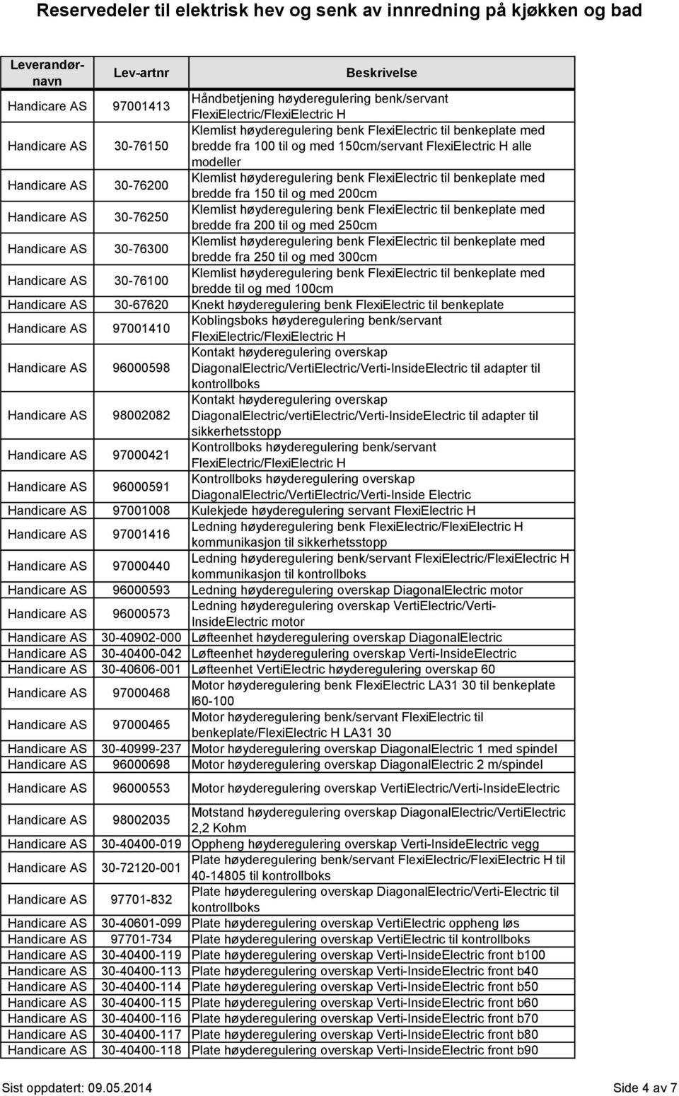 Handicare AS 30-67620 Knekt høyderegulering benk FlexiElectric til benkeplate Handicare AS 97001410 Koblingsboks høyderegulering benk/servant FlexiElectric/FlexiElectric H Handicare AS 96000598