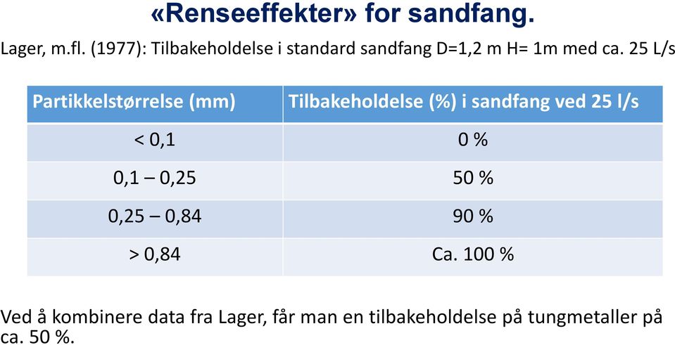 25 L/s Partikkelstørrelse (mm) Tilbakeholdelse (%) i sandfang ved 25 l/s < 0,1 0