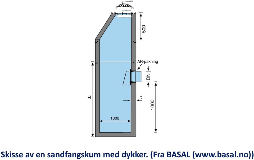 med dykker.