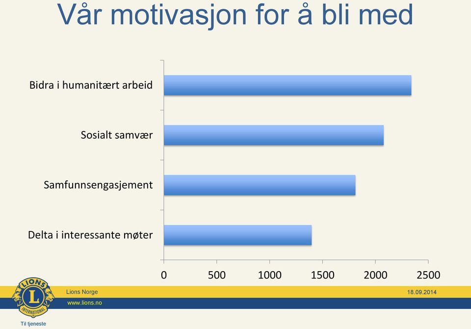 i interessante møter 0 500 1000 1500 2000 2500