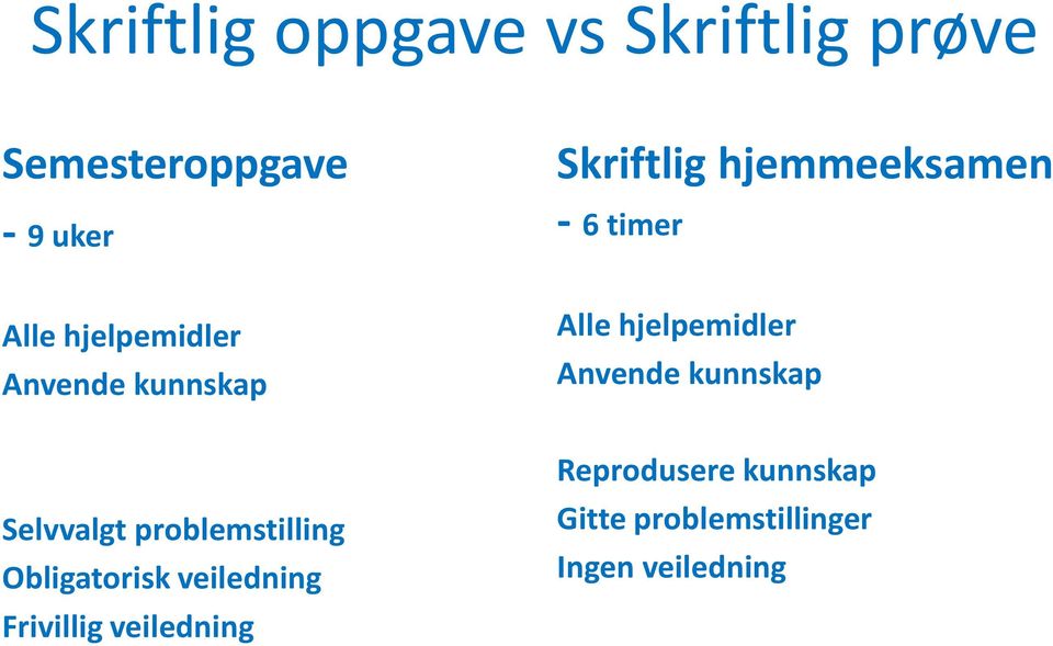 hjelpemidler Anvende kunnskap Selvvalgt problemstilling Obligatorisk