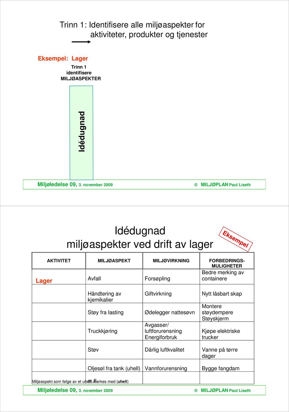 lasting Truckkjøring Giftvirkning Ødelegger nattesøvn Avgasser/ luftforurensning Energiforbruk Nytt låsbart skap Montere støydempere Støyskjerm Kjøpe elektriske